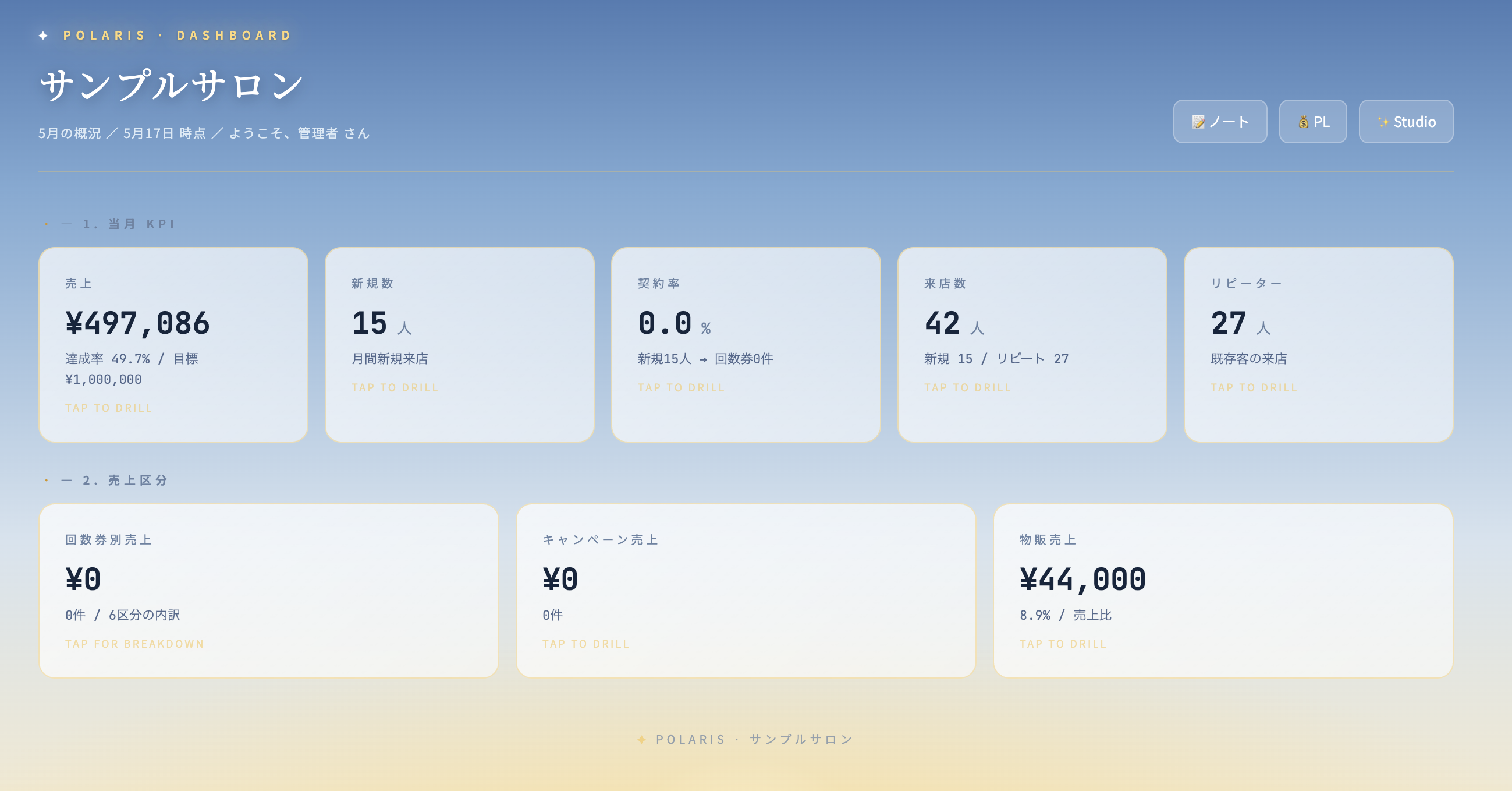 Dashboard